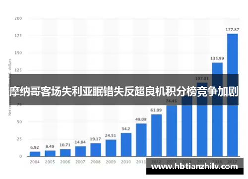 摩纳哥客场失利亚眠错失反超良机积分榜竞争加剧