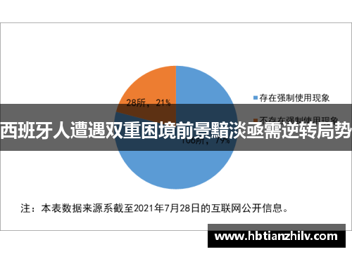 西班牙人遭遇双重困境前景黯淡亟需逆转局势