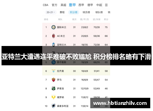 亚特兰大遭遇连平难破不败尴尬 积分榜排名略有下滑